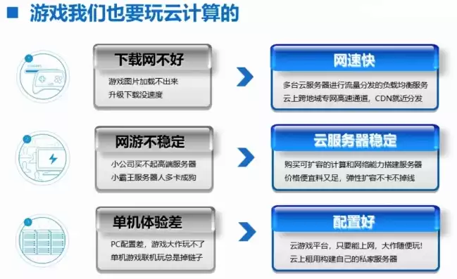 云计算在生活中的应用实例有哪些方面，云计算在生活中的应用实例有哪些