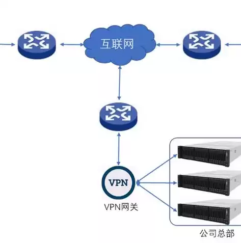 国内互联网虚拟专用网业务，互联网虚拟专用网业务