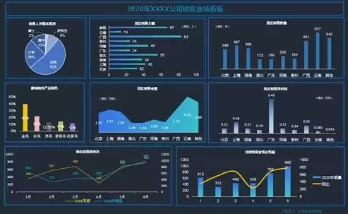 excel中销售数据可视化看板，销售数据可视化图表教程