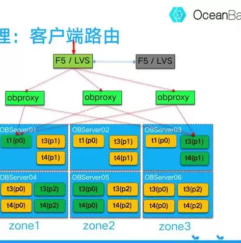 为什么要用非关系型数据库，为什么使用非关系型数据库