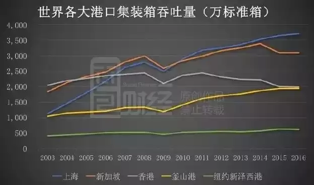 吞吐量用英语怎么说，吞吐量用英文怎么说