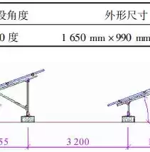 如何进行天然气分布式能源项目关键设备选型，燃气分布式项目的投资