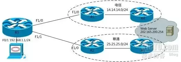 联通两条宽带能不能合并，两条联通宽带能使用负载均衡吗