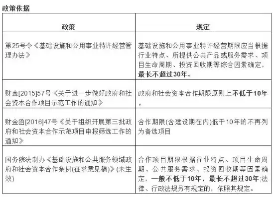 合规性审查意见书模板图片大全，合规性审查意见书模板图片