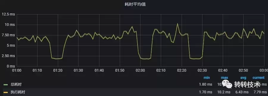 动态响应什么意思，动态响应时间是什么功能