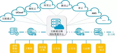 融合存储和分布式存储是一样的吗，融合存储