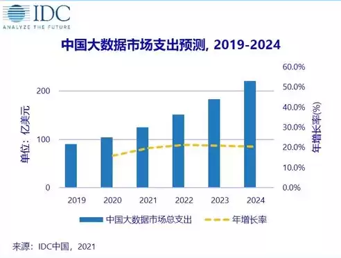 融合存储和分布式存储是一样的吗，融合存储