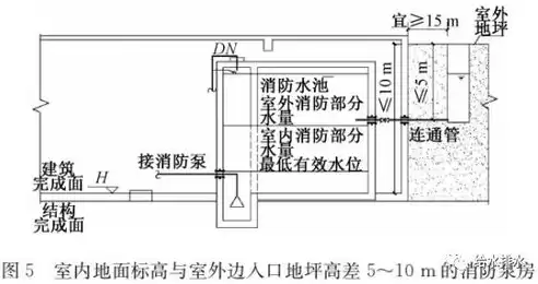 消防设施属于基础设施吗，消防设施属于基础设施还是公共服务设施