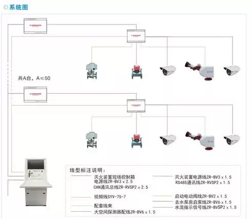 消防设施属于基础设施吗，消防设施属于基础设施还是公共服务设施