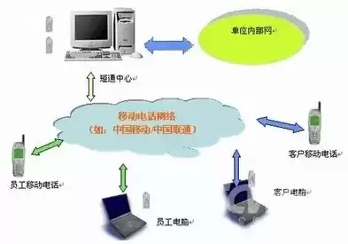 计算机网络最突出的一个优点，计算机网络最突出优点