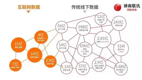 数据治理的基本环境要素有哪些内容呢，数据治理的基本环境要素有哪些内容