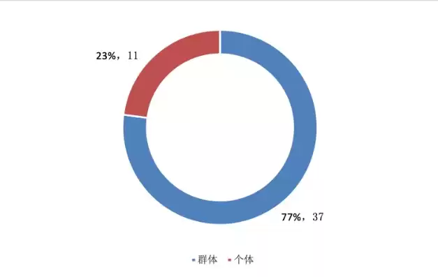 2020校园霸凌数据，校园霸凌数据统计2023图表分析