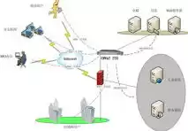 单点登录的原理与实现，单点登录sso的实现原理有哪些应用