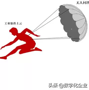 企业上云是啥意思，工业企业上云是什么意思