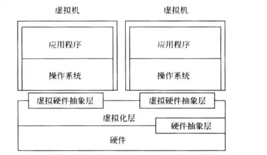 虚拟桌面基础架构的主要特点是，虚拟桌面基础架构的主要特点是