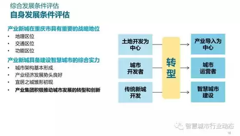 智慧城市在带动城市产业发展，智慧城市可以带动行业云的发展,同时智慧城市需要的融合。