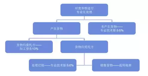 资源综合利用政策有哪些，资源综合利用政策