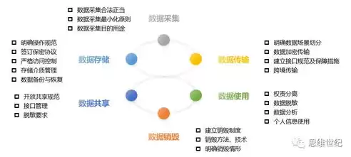 数据安全和隐私保护对企业的影响论文，数据安全和隐私保护对企业的影响