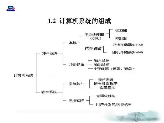 计算机的基础知识有哪些?，计算机的基础知识有哪些