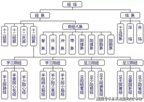 简述人力资源水池模型的内容包括什么，简述人力资源水池模型的内容包括