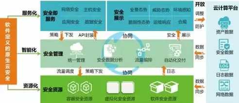 云资源池运营管理包含哪些方面，云资源池运营管理包含哪些