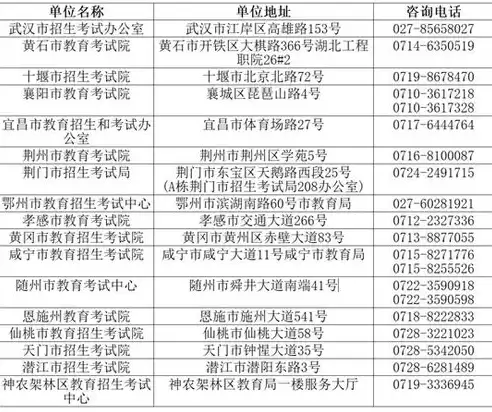 2021合格考时间湖北，合格性考试时间2024湖北