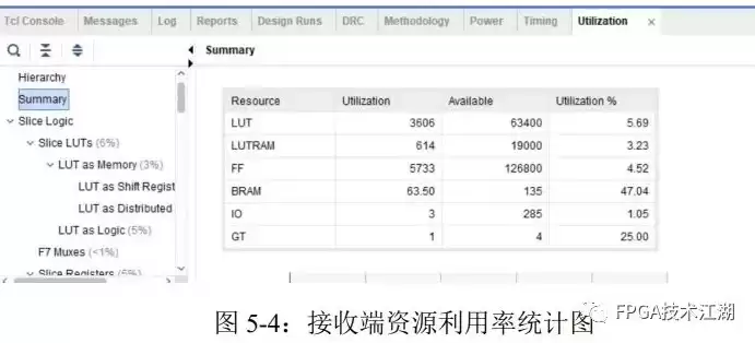 资源利用效率计算，资源利用精确计算