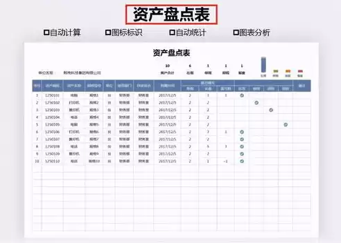 财务报表可视化图表分析模板怎么写，财务报表可视化图表分析模板