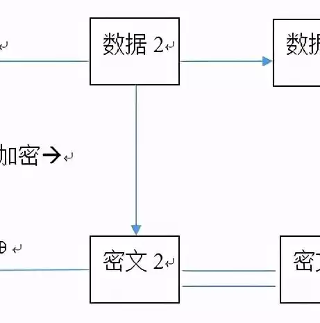 数据加密算法三种方式有哪些，数据加密算法三种方式