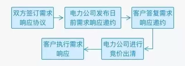 服务承诺响应时间及保证措施怎么填，服务承诺响应时间及保证措施