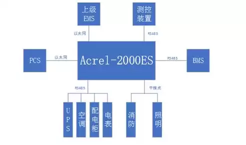 人力资源池建设，采用人力资源池的优点