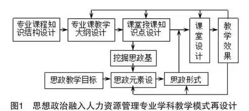 人力资源池建设，采用人力资源池的优点