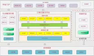 云管理平台提供的功能不包括哪些功能类型，云管理平台提供的功能不包括哪些功能