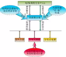 分布式储能电站相关政策法规，分布式储能电站相关政策