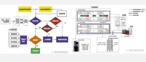 分布式储能电站相关政策法规，分布式储能电站相关政策