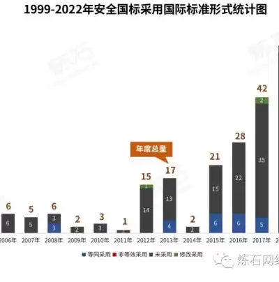 数据安全体系建设，数据安全建设方案