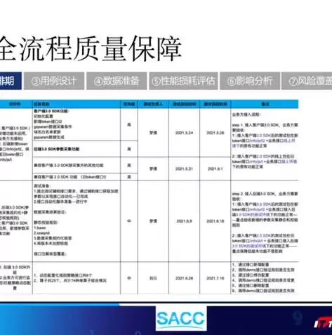 数据安全体系建设，数据安全建设方案