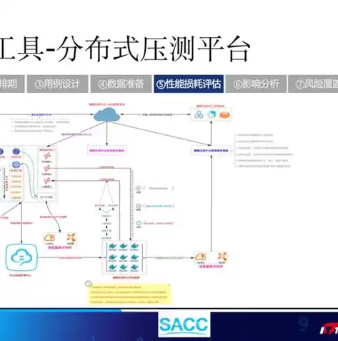 数据安全体系建设，数据安全建设方案