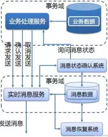 阿里分布式事务框架，分布式事务框架