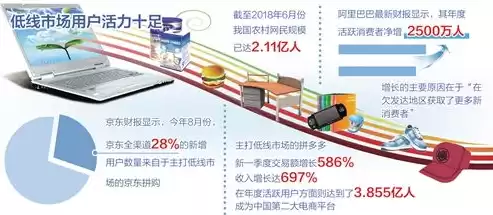 电子商务最新热点，电子商务当前热点概况