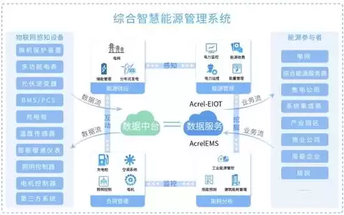 数据架构治理活动不包括哪些内容，数据架构及治理