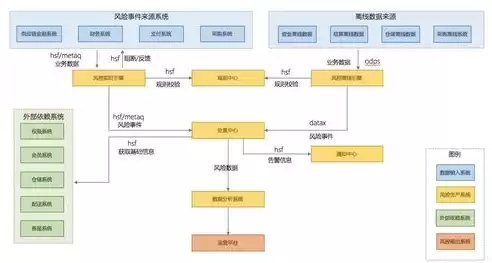 数据架构治理活动不包括哪些内容，数据架构及治理