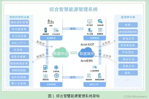 数据架构治理活动不包括哪些内容，数据架构及治理