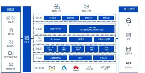 分布式科技有限公司，分布式十大品牌及价格