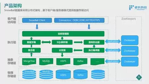 分布式科技有限公司，分布式十大品牌及价格