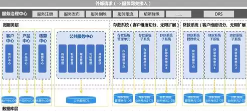 分布式科技有限公司，分布式十大品牌及价格