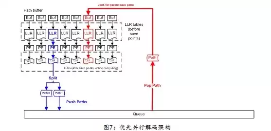 并行处理单元，并行处理