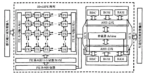 并行处理单元，并行处理