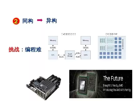 并行处理单元，并行处理