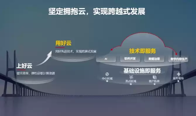 业务上云会使业务迭代速度越来越慢，业务上云案例分享